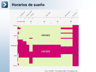 Horarios de sueño
 