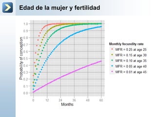 Edad de la mujer y fertilidad
 