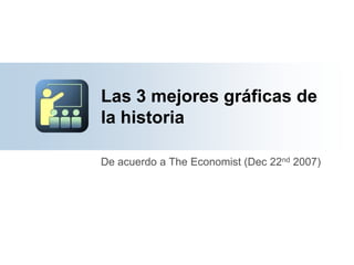 Las 3 mejores gráficas de
la historia
De acuerdo a The Economist (Dec 22nd 2007)
 