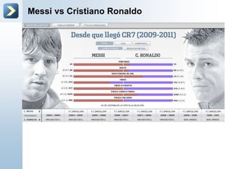 Messi vs Cristiano Ronaldo
 