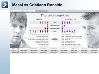 Messi vs Cristiano Ronaldo
 