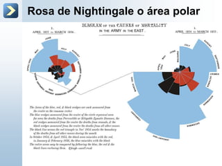 Rosa de Nightingale o área polar
 
