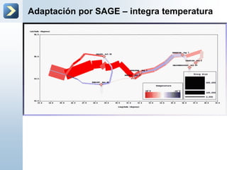 Adaptación por SAGE – integra temperatura
 
