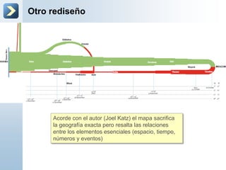 Otro rediseño
Acorde con el autor (Joel Katz) el mapa sacrifica
la geografía exacta pero resalta las relaciones
entre los elementos esenciales (espacio, tiempo,
números y eventos)
 