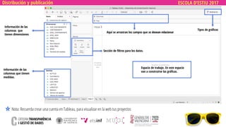 ESCOLA D’ESTIU 2017Distribución y publicación
Información de las
columnas que
tienen dimensiones
Información de las
columnas que tienen
medidas.
Espacio de trabajo. En este espacio
van a construirse las gráficas.
Nota: Recuerda crear una cuenta en Tableau, para visualizar en la web tus proyectos
Aquí se arrastran los campos que se desean relacionar
Sección de filtros para los datos.
Tipos de gráficos
 
