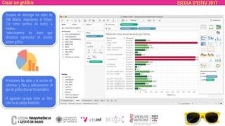 ESCOLA D’ESTIU 2017Crear un gráfico
Después de descargar los datos de
GVA Oberta, importamos el fichero
CSV como (archivo de texto), a
Tableau.
Seleccionamos los datos que
deseamos representar en nuestro
primer gráfico.
Arrastramos los datos a la sección de
columnas y filas y seleccionamos el
tipo de gráfico (barras horizontales).
El siguiente ejemplo tiene un filtro
color en el campo Medición.
 