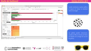 ESCOLA D’ESTIU 2017Diseño del Dashboard
Cuando arrastramos nuestros gráficos
al espacio de trabajo se visualizará
como en la imagen.
Los gráficos pueden comunicarse,
creando un filtro en el icono en forma
de embudo en la margen de uno de
los gráficos.
 