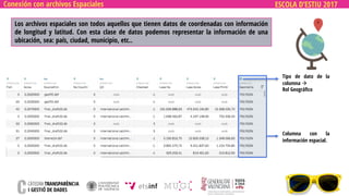 ESCOLA D’ESTIU 2017Conexión con archivos Espaciales
Los archivos espaciales son todos aquellos que tienen datos de coordenadas con información
de longitud y latitud. Con esta clase de datos podemos representar la información de una
ubicación, sea: país, ciudad, municipio, etc..
Columna con la
información espacial.
Tipo de dato de la
columna à
Rol Geográfico
 