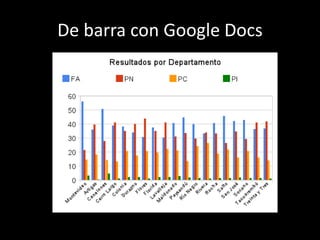 De barra con Google Docs