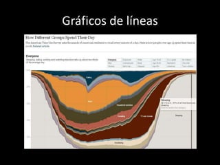 Gráficos de líneas