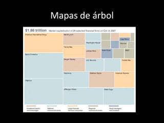 Mapas de árbol
