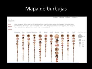 Mapa de burbujas