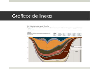 Gráficos de líneas