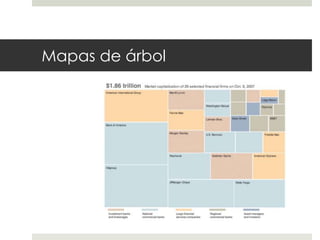 Mapas de árbol