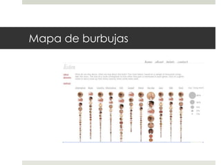 Mapa de burbujas