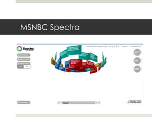 MSNBC Spectra