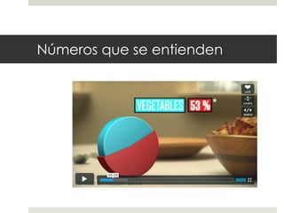 Números que se entienden