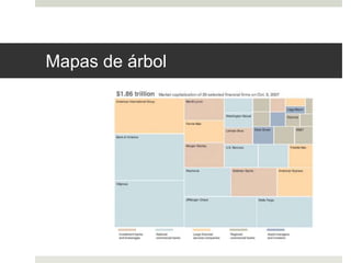 Mapas de árbol 
 
