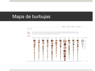 Mapa de burbujas 
 