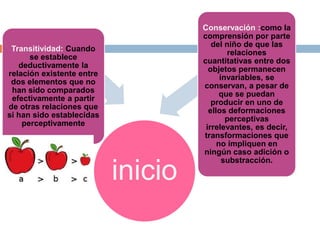 inicio
Transitividad: Cuando
se establece
deductivamente la
relación existente entre
dos elementos que no
han sido comparados
efectivamente a partir
de otras relaciones que
si han sido establecidas
perceptivamente
Conservación :como la
comprensión por parte
del niño de que las
relaciones
cuantitativas entre dos
objetos permanecen
invariables, se
conservan, a pesar de
que se puedan
producir en uno de
ellos deformaciones
perceptivas
irrelevantes, es decir,
transformaciones que
no impliquen en
ningún caso adición o
substracción.
 