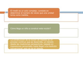 El medir es un acto complejo, consiste en
determinar el número de veces que una unidad
toma como medida.
Cómo llega un niño a construir esta noción?
La construcción de la noción de medida es un
proceso continuo que se desarrolla, un tránsito
desde las mediciones perspectivas, basada en
impresiones sensoriales hasta llegar a la medición
convencional; esto se da en etapas
 