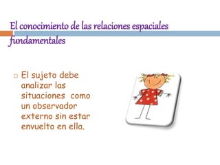 El conocimiento de las relaciones espaciales
fundamentales
 El sujeto debe
analizar las
situaciones como
un observador
externo sin estar
envuelto en ella.
 
