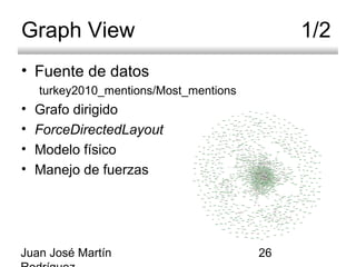 Juan José Martín 26
Graph View 1/2
• Fuente de datos
turkey2010_mentions/Most_mentions
• Grafo dirigido
• ForceDirectedLayout
• Modelo físico
• Manejo de fuerzas
 