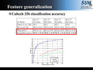Visualizaing and understanding convolutional networks | PPTX