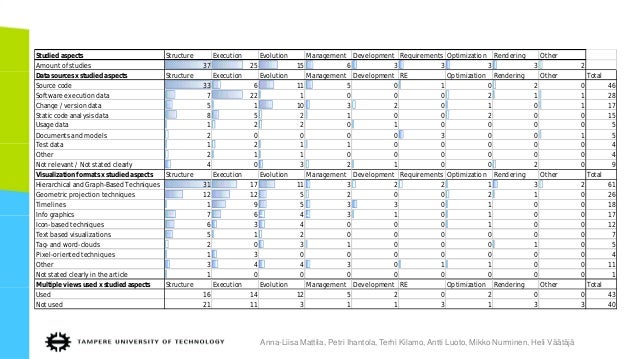 Literature review in graphis software