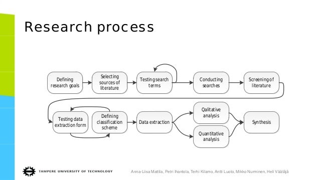 systematic literature review education Covering the process of doing a systematic review interactive and incorporates individuals' systematic reviews for continuing education. systematic literature review education Covering the process of doing a systematic review interactive and incorporates individuals' systematic reviews for continuing education.