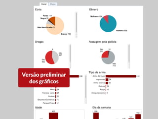 Antes de começar a parte demorada
•	enviar para a equipe
•	ajudar nas conclusões antes de escrever matérias
•	Tableau é versátil: gerar gráficos e compartilhar
limpar
mapear
publicar
Versão preliminar
dos gráficos
 