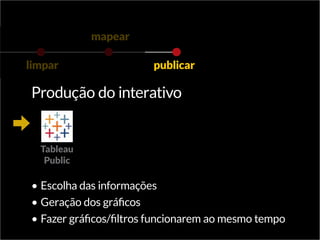 Produção do interativo
•	Escolha das informações
•	Geração dos gráficos
•	Fazer gráficos/filtros funcionarem ao mesmo tempo
limpar
mapear
publicar
Tableau
Public
 