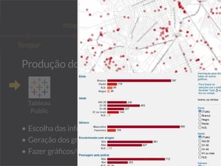 Produção do interativo
•	Escolha das informações
•	Geração dos gráficos
•	Fazer gráficos/filtros funcionarem ao mesmo tempo
limpar
mapear
publicar
Tableau
Public
 