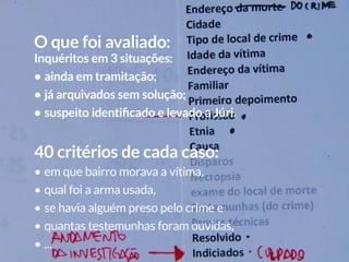 O que foi avaliado:
Inquéritos em 3 situações:
•	ainda em tramitação;
•	já arquivados sem solução;
•	suspeito identificado e levado a Júri.
40 critérios de cada caso:
•	em que bairro morava a vítima,
•	qual foi a arma usada,
•	se havia alguém preso pelo crime e
•	quantas testemunhas foram ouvidas,
•	...
 