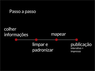 Passo a passo
limpar e
padronizar
mapear
publicação
interativo +
impresso
colher
informações
 