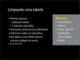 Limpando uma tabela
•	Manter apenas:
> dados principais
> 1 linha de cabeçalho
•	Preencher linhas brancas (fill down)
•	Adicionar todos os cabeçalhos
•	Em alguns casos: Reformatar a
estrutura (plugin do excel)
http://goo.gl/1igv6C
Remover
•	introduções
•	títulos
•	fonte, data de
publicação,
observações
•	totais
 