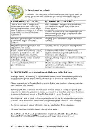 LA LÍNEA DEL TIEMPO DE NUESTRO PLANETA – Biología y Geologia 4º ESO
5.- Estándares de aprendizaje:
Atendiendo a los criterios de evaluación en la normativa vigente para 4º de
ESO y que afectan a los contenidos que vamos a tratar en este proyecto:
CRITERIOS DE EVALUACIÓN ESTÁNDARES DE APRENDIZAJE
Busca, selecciona i interpreta la información de
carácter científico a partir de la utilización de
fuentes diversas.
Buscar, seleccionar e interpretar la
información de carácter científico y la
utiliza para formarse un criterio propio
sobre la división del tiempo en la historia
de la Tierra y todos los eventos más
significativos
Utiliza la información de carácter científico para
formarse una opinión propia y argumentar sobre
problemas relacionados.
Planificar, aplicar e integrar las destrezas
y habilidades propias del trabajo
científico
Integra y aplica las destrezas propias del método
científico.
Describe los procesos geológicos más
importantes y los analiza
Describe y analiza los procesos más importantes
Utiliza fuentes de información variada,
discrimina y decide sobre estas y los
métodos utilizados para obtenerlas
Utiliza diferentes fuentes de información y
programas informáticos para la elaboración de su
presentación e investigación.
Participar, valorar y respeta el trabajo
individual y en equipo.
Participa, valora y respecta el treball individual y
en grupo.
Expone y defiende en público el
proyecto realizado
Diseña una línea del tiempo sobre los eventos más
significativos, lo presenta en el aula y los defiende
junto con sus compañeros
6.- CRONOGRAMA con la secuencia de actividades y su ámbito de trabajo
El Grupo será de 3-4 alumnos y se organizarán de manera natural, damos libertad para que se
reagrupen como gusten, de esta manera pensamos que su producción será más positiva.
Si este agrupamiento no fuera productivo, se procederá en otras ocasiones a buscar estrategias
para reordenar a los alumnos.
El trabajo en CASA se entiende una realización previa al trabajo en clase y un “quedar” para
organizar sus materiales y realizar un trabajo en conjunto ( se necesitará tener cierta disposición
a reunirse en horario no lectivo, se deja el trabajo desde el viernes al martes )
El trabajo en CLASE se puede realizar en grupo ( la distribución del aula ha sido un problema
constante con el profesorado, ahora hemos conseguido reagrupar las mesas…todo un logro)
Se dispone también de aula de informática para apoyar el trabajo de investigación.
Se insiste en utilizar diferentes fuentes (bibliograficas, webs…)
En TODOS LOS PROCESOS que citamos más abajo SE HA DE JUSTIFICAR CADA
ELECCIÓN QUE SE REALIZAN (porqué se decide elegir esto y no esto otro…..)
 