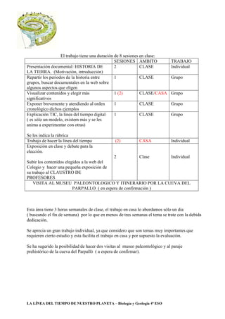 LA LÍNEA DEL TIEMPO DE NUESTRO PLANETA – Biología y Geologia 4º ESO
El trabajo tiene una duración de 8 sesiones en clase:
SESIONES ÁMBITO TRABAJO
Presentación documental: HISTORIA DE
LA TIERRA. (Motivación, introducción)
2 CLASE Individual
Repartir los periodos de la historia entre
grupos, buscar documentales en la web sobre
algunos aspectos que eligen
1 CLASE Grupo
Visualizar contenidos y elegir más
significativos
1 (2) CLASE/CASA Grupo
Exponer brevemente y atendiendo al orden
cronológico dichos ejemplos
1 CLASE Grupo
Explicación TIC, la linea del tiempo digital
( es sólo un modelo, existem más y se les
anima a experimentar con otras)
Se les indica la rúbrica
1 CLASE Grupo
Trabajo de hacer la línea del tiempo (2) CASA Individual
Exposición en clase y debate para la
elección.
Subir los contenidos elegidos a la web del
Colegio y hacer una pequeña exposición de
su trabajo al CLAUSTRO DE
PROFESORES
2 Clase Individual
VISITA AL MUSEU PALEONTOLOGICO Y ITINERARIO POR LA CUEVA DEL
PARPALLO ( en espera de confirmación )
Esta área tiene 3 horas semanales de clase, el trabajo en casa lo abordamos sólo un dia
( buscando el fin de semana) por lo que en menos de tres semanas el tema se trate con la debida
dedicación.
Se aprecia un gran trabajo individual, ya que considero que son temas muy importantes que
requieren cierto estudio y esta facilita el trabajo en casa y por supuesto la evaluación.
Se ha sugerido la posibilidad de hacer dos visitas al museo paleontológico y al paraje
prehistórico de la cueva del Parpalló ( a espera de confirmar).
 