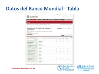 Datos del Banco Mundial - Tabla

3

Visualizando la prevalencia de HIV

 