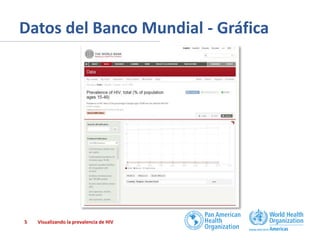 Datos del Banco Mundial - Gráfica

5

Visualizando la prevalencia de HIV

 