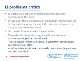 El problema crítico
• Los datos en la tabla se muestran fragmentados por
segmentos de tres años.
• El mapa no refleja la distribución espacial de manera clara, de
hecho, da la impresión de que todos los países disponen de
datos, lo que no es verdadero
• Uso de tres formas visuales fragmentadas.
• Necesidad de responder preguntas de análisis, cómo:
- cuales son los países más críticos?
- existe alguna tendencia espacial o conglomerado de países
con prevalencias altas?
- cual es la tendencia en el tiempo de proporción de personas
que vive con VIH ?
6

Visualizando la prevalencia de HIV

 