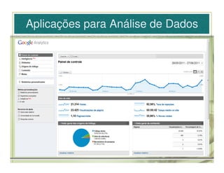 Aplicações para Análise de Dados
 