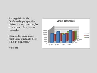 Filial 1
Filial 2
Filial 3
0
20000
40000
60000
80000
100000
120000
140000
1o. Bim. 2o. Bim. 3o. Bim 4o. Bim.
Vendas por bimestre
Filial 1
Filial 2
Filial 3
Evite gráficos 3D.
O efeito de perspectiva
distorce a representação
numérica e às vezes a
esconde.
Responda: sabe dizer
qual foi a venda da filial
3 no 1° bimestre?
Nem eu.
 