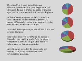 Stephen Few é uma autoridade na
comunicação de dados para negócios e um
defensor de que o gráfico de pizza é um dos
que menos comunica eficientemente. E prova.
A “fatia” verde da pizza ao lado equivale a
25%. Quando rotacionamos o gráfico, já
temos dificuldade em ter a mesma percepção
destes 25%. Se for em 3D então...
A razão? Nossa percepção visual não é boa em
avaliar ângulos.
Daí temos que colocar rótulos de dados e
legenda para explicar cada fatia da pizza e
chegamos a conclusão que uma simples
tabela com os dados resolveria.
Acredito que o gráfico de pizza pode ser
usado, com poucas fatias e se não
procuramos precisão.
 