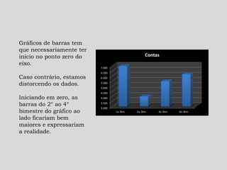 3.000
3.500
4.000
4.500
5.000
5.500
6.000
6.500
7.000
1o. Bim. 2o. Bim. 3o. Bim 4o. Bim.
Contas
Gráficos de barras tem
que necessariamente ter
início no ponto zero do
eixo.
Caso contrário, estamos
distorcendo os dados.
Iniciando em zero, as
barras do 2° ao 4°
bimestre do gráfico ao
lado ficariam bem
maiores e expressariam
a realidade.
 