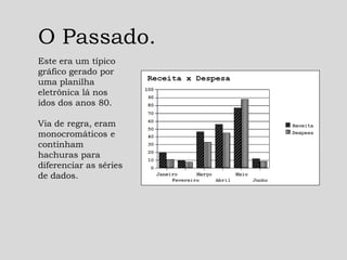 Este era um típico
gráfico gerado por
uma planilha
eletrônica lá nos
idos dos anos 80.
Via de regra, eram
monocromáticos e
continham
hachuras para
diferenciar as séries
de dados.
O Passado.
 