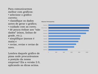 Para comunicarmos
melhor com gráficos:
• selecione o gráfico
correto;
• classifique os dados
antes de gerar o gráfico;
• cuidado com as cores;
• dê pouca ênfase aos “não
dados” (eixos, linhas de
grade, etc.);
• simplifique (menos é
mais) e
• revise, revise e revise de
novo.
Lembra daquele gráfico de
pizza onde procurávamos
a posição da nossa
empresa? Eis a versão 2.0,
aplicando as dicas acima.
Empresa A
Empresa F
Empresa B
Empresa E
Empresa I
Empresa D
Empresa H
Empresa C
Nossa Empresa
Empresa G
0 2000 4000 6000 8000 10000
Maiores Participantes
 