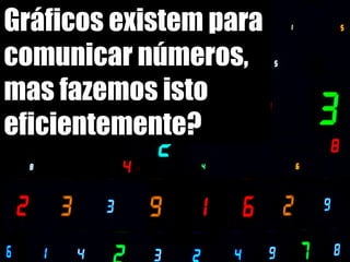 Gráficos existem para
comunicar números,
mas fazemos isto
eficientemente?
 
