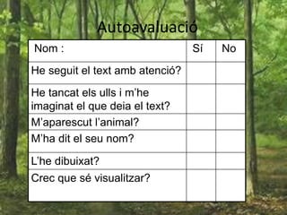 Autoavaluació
Nom : Sí No
He seguit el text amb atenció?
He tancat els ulls i m’he
imaginat el que deia el text?
M’aparescut l’animal?
M’ha dit el seu nom?
L’he dibuixat?
Crec que sé visualitzar?
 
