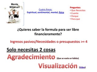 Visualizate Visualizate | PPTX